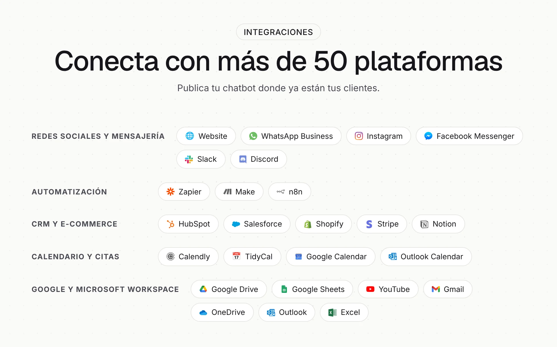 Lista de integraciones: web, WhatsApp Business, Instagram, Facebook Messenger, Slack, Discord, Zapier, Make, n8n, HubSpot, Salesforce, Shopify, Stripe, Notion, calendarios y herramientas de Google y Microsoft.