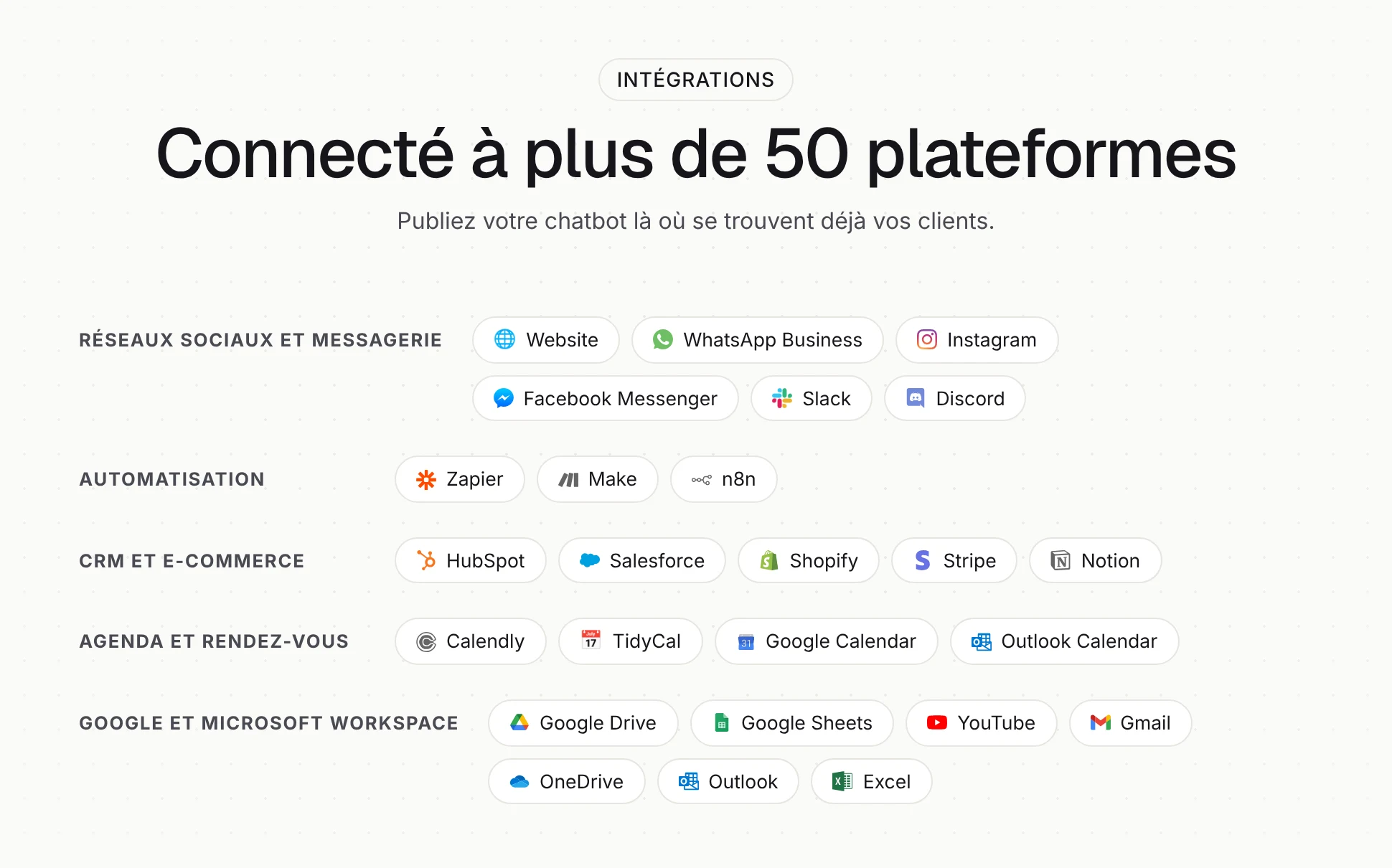 Liste des intégrations : site web, WhatsApp Business, Instagram, Facebook Messenger, Slack, Discord, Zapier, Make, n8n, HubSpot, Salesforce, Shopify, Stripe, Notion, agendas et outils Google et Microsoft.