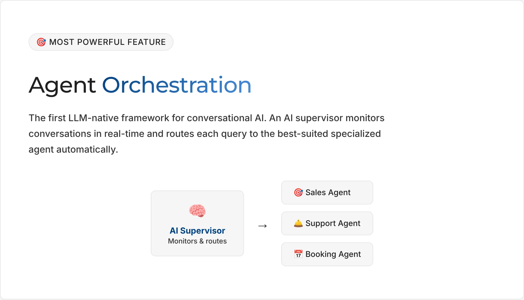 Agent orchestration diagram: an AI supervisor monitors the conversation and routes it to the sales, support or booking agent.