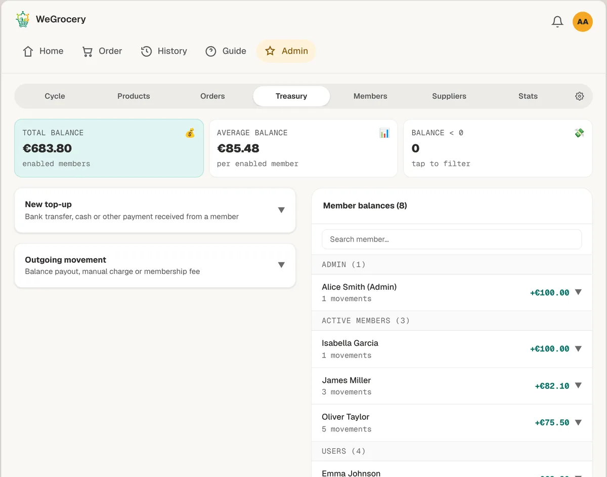 Admin panel, Treasury tab: total and average member balance, new top-up, outgoing payment and member balances by role.